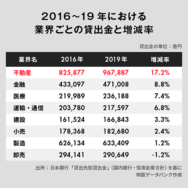 解説 不祥事が続く 不動産業界 でこれから起こること