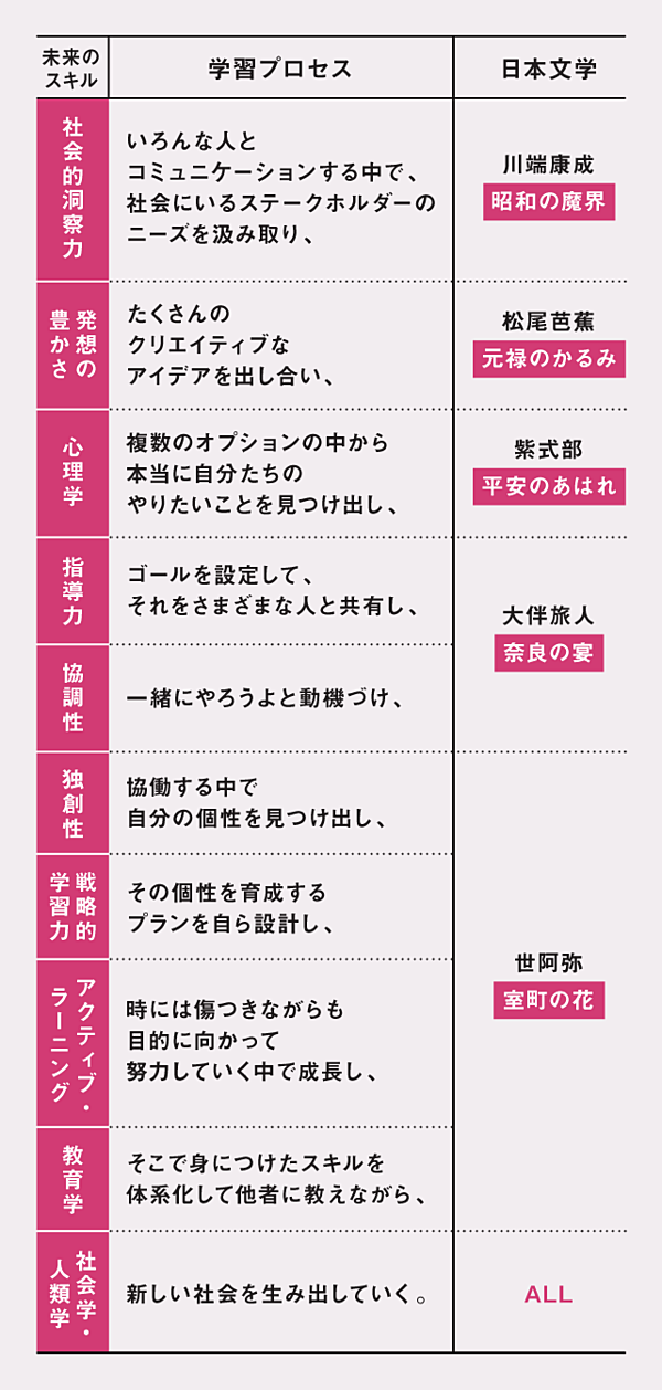 川端康成】「魔界」に踏み込んだ先にビジネスチャンスあり