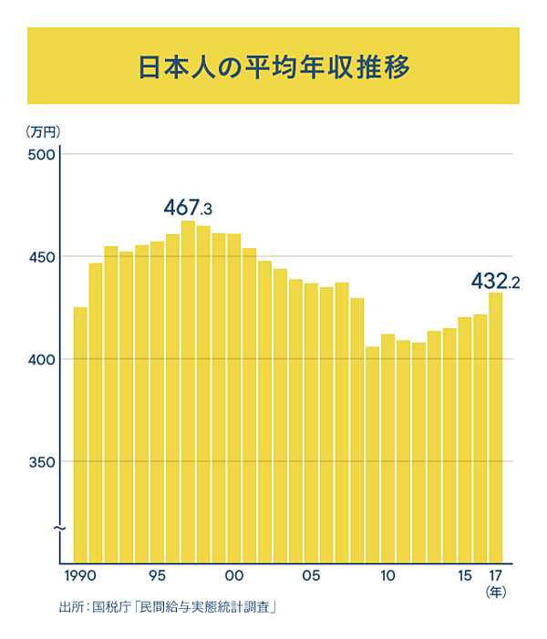 大前研一 保存版 今後 稼げるスキル のすべてを語ろう
