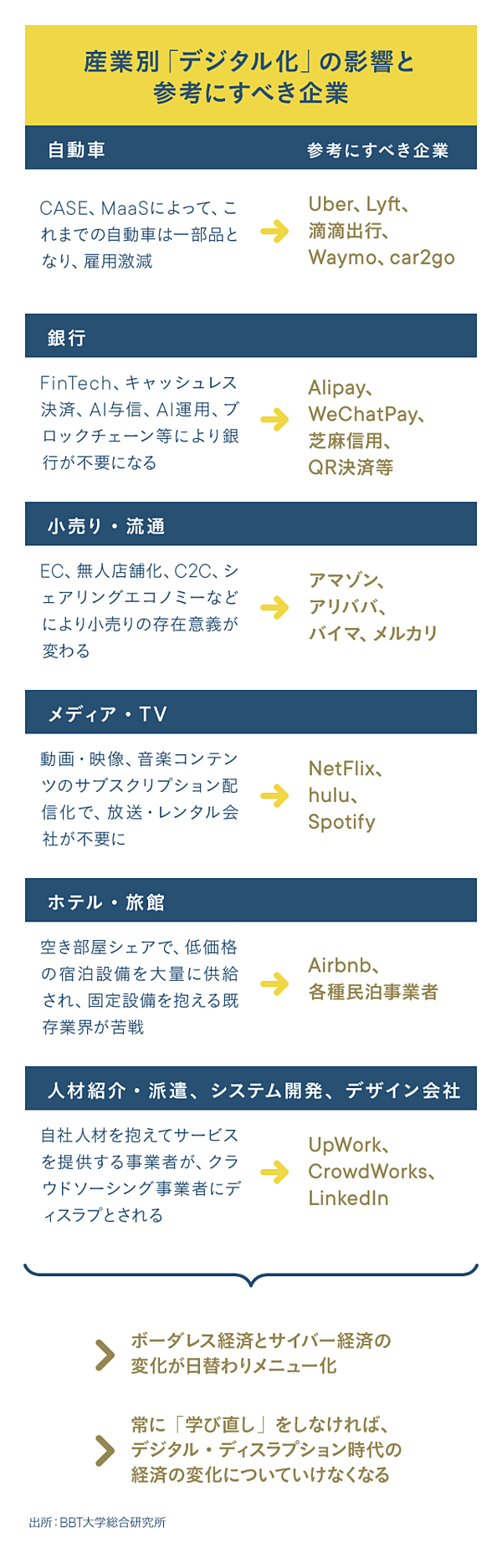 大前研一 保存版 今後 稼げるスキル のすべてを語ろう