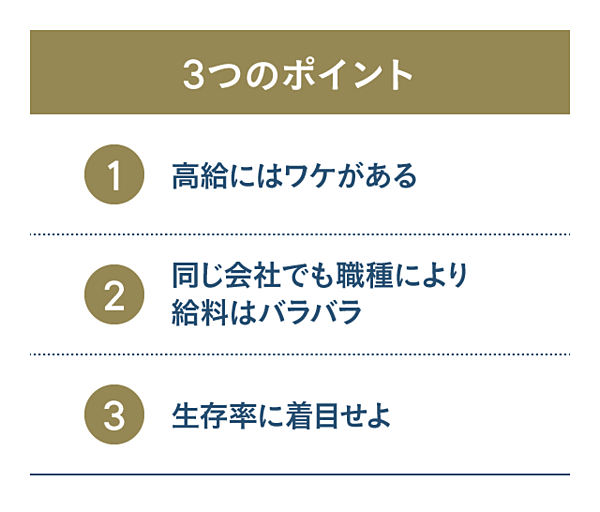 社員が証言 年収が高い企業 ランキングbest30