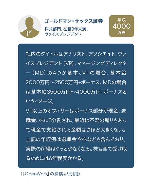 社員が証言 年収が高い企業 ランキングbest30