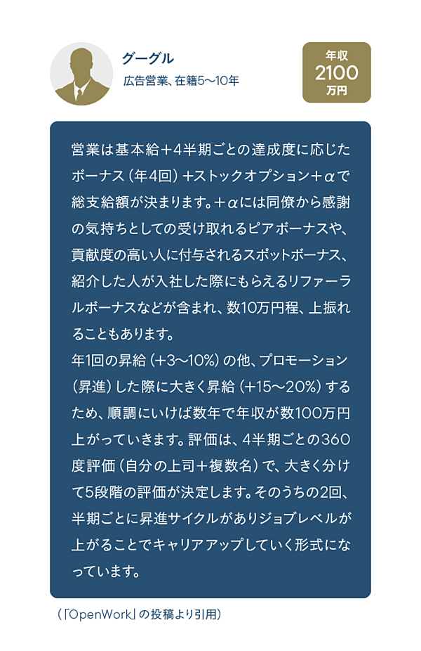 社員が証言 年収が高い企業 ランキングbest30