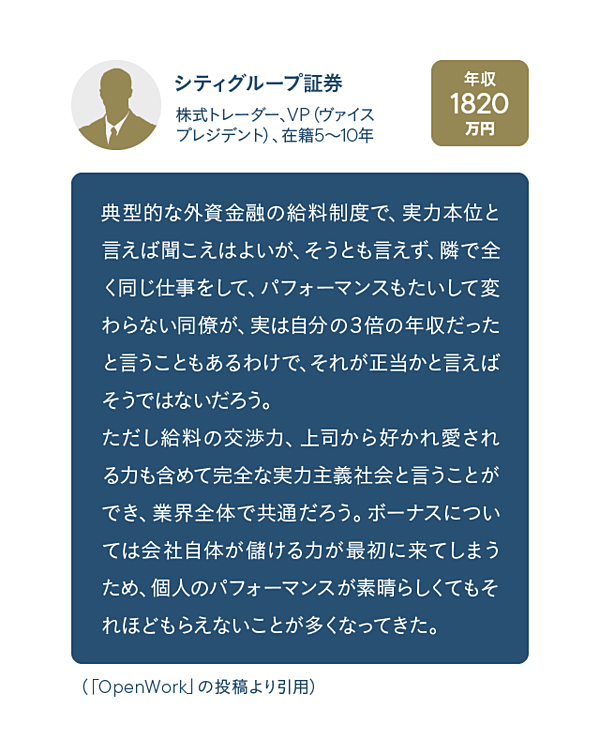 社員が証言 年収が高い企業 ランキングbest30