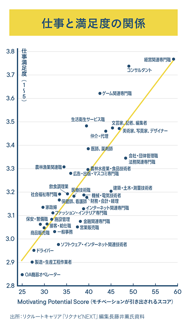 職種ランキング 年収が高い 仕事 Best30と5つの共通点