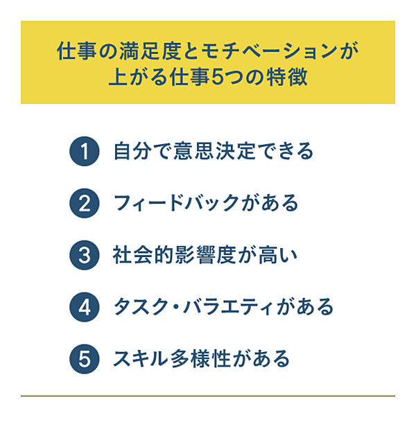 職種ランキング 年収が高い 仕事 Best30と5つの共通点