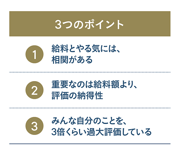 初公開 給料もやる気も高い会社 給料もやる気も低い会社