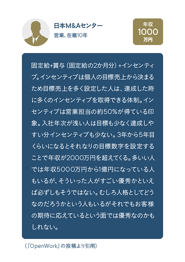 初公開 給料もやる気も高い会社 給料もやる気も低い会社