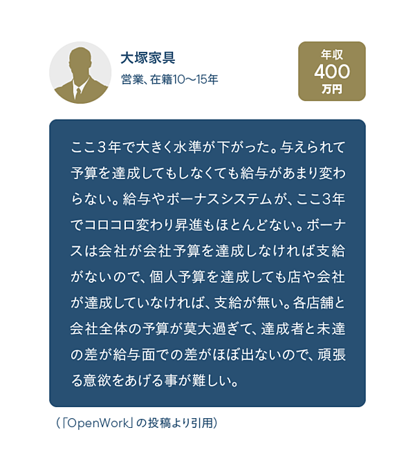 初公開 給料もやる気も高い会社 給料もやる気も低い会社