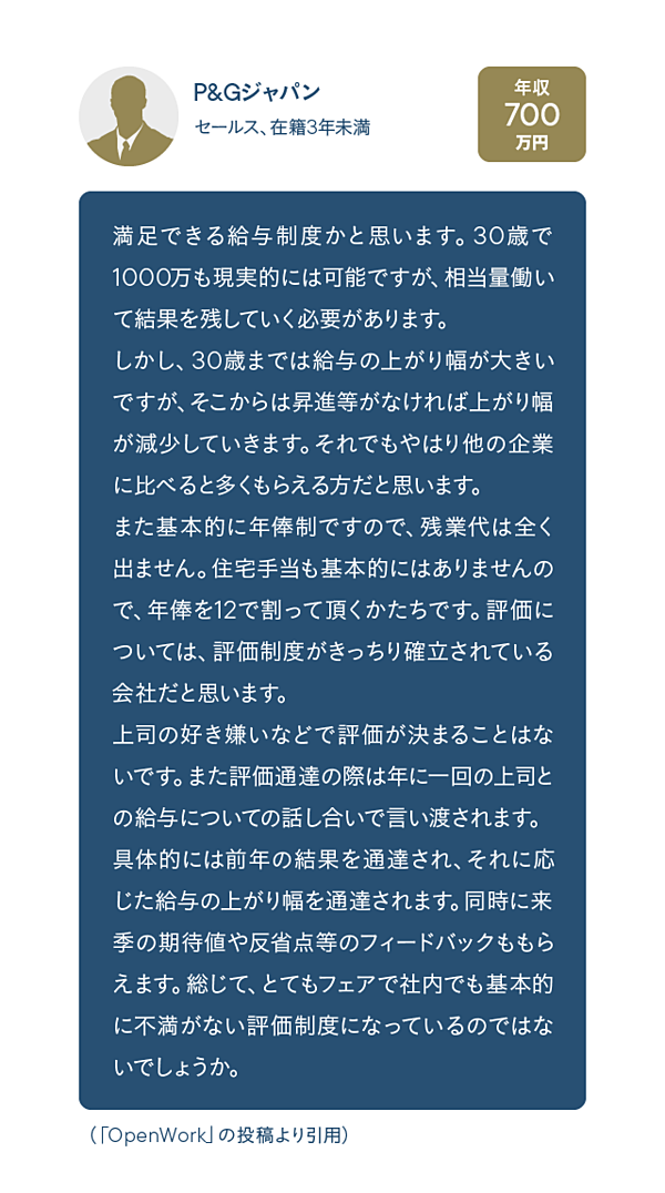 初公開 給料もやる気も高い会社 給料もやる気も低い会社