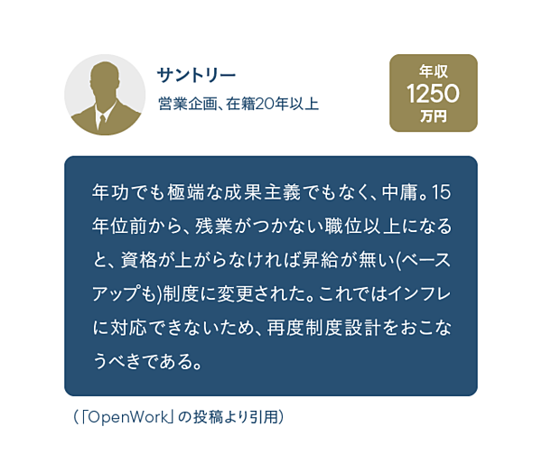 初公開 給料もやる気も高い会社 給料もやる気も低い会社