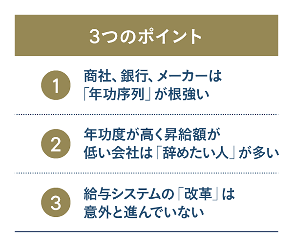 本邦初公開 もっとも 年功序列な会社 はどこだ