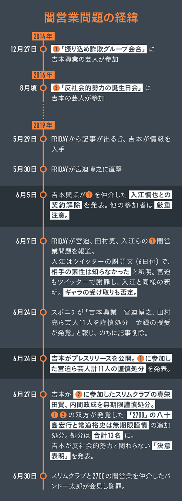 告白90分 よしもと大﨑会長 闇営業 の疑問にすべて答える