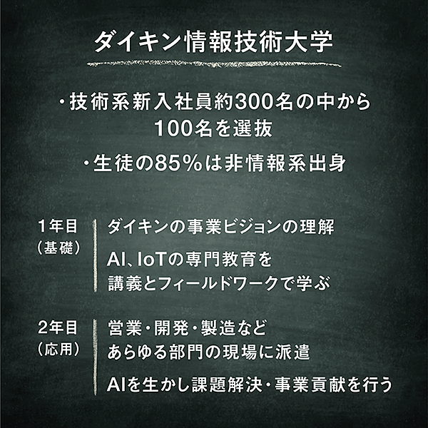 潜入 2年間aiの勉強だけ ダイキン 社内大学 への覚悟