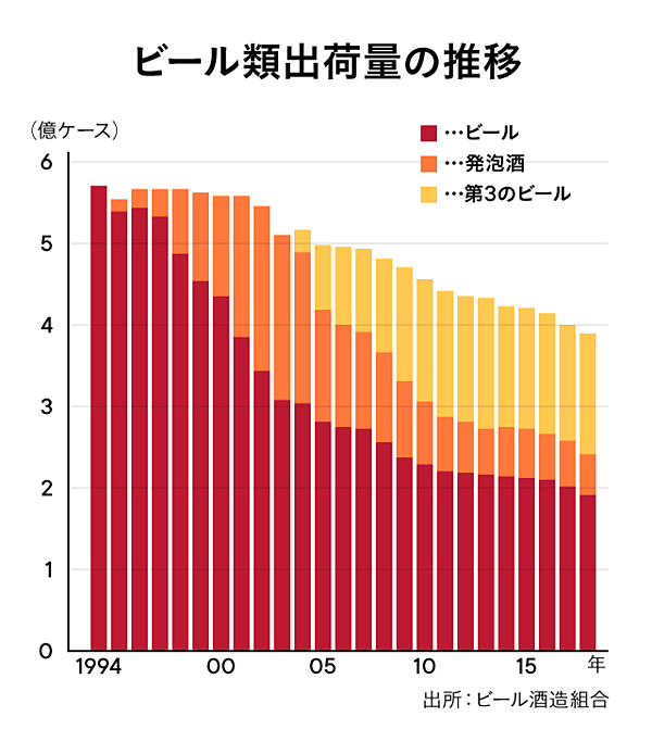 独占 アサヒビール社長が語る 国内ビール の攻略法