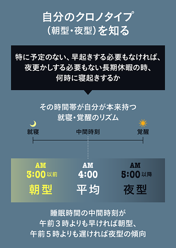 睡眠研究医が警告 若者が 朝活 をやめるべき理由