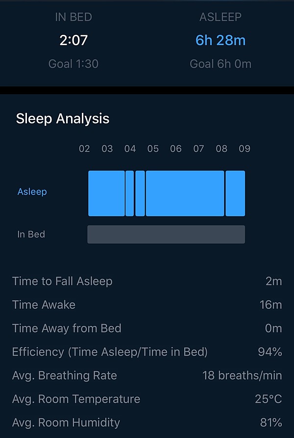 体験ルポ】アップルも参入。最新睡眠ガジェットを試してみた