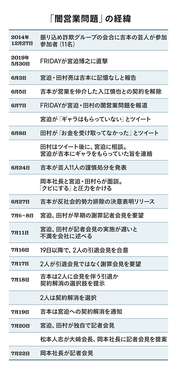 3分解説 吉本興業vs芸人 記者会見で社長が語ったこと