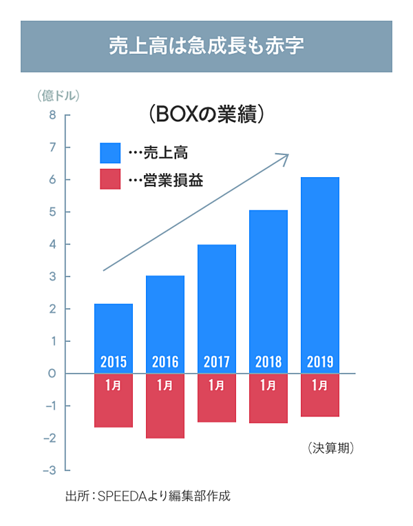 直撃 グーグル Msと対決する 地味に凄い赤字ベンチャー