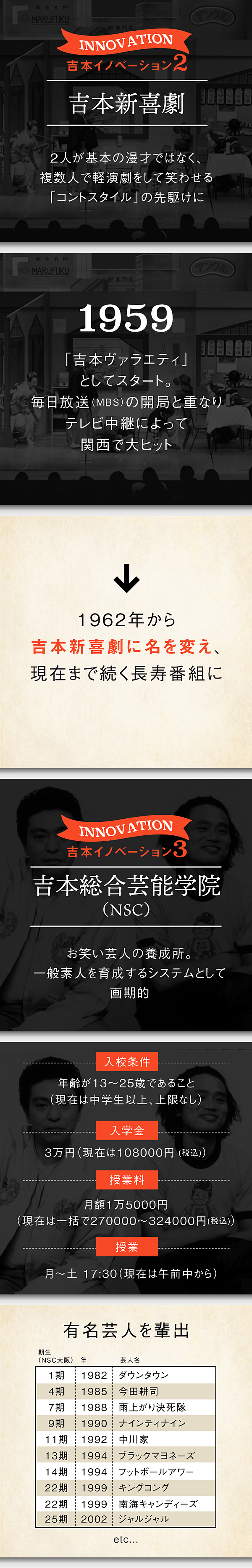 ビジュアル 今知っておくべき 吉本興業と 裏社会 全史