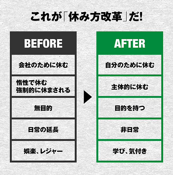 リーマントラベラー 休み方改革 が日本を元気にする