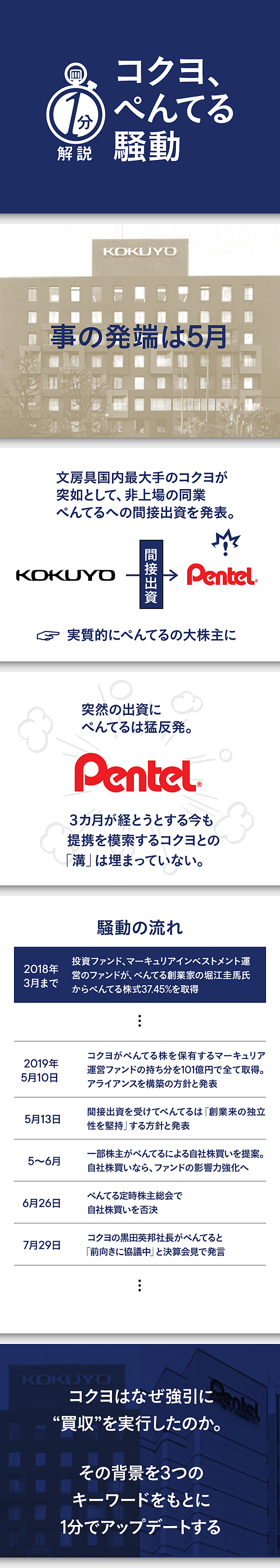 スライド解説 コクヨ ぺんてる 勝手に出資 騒動の理由