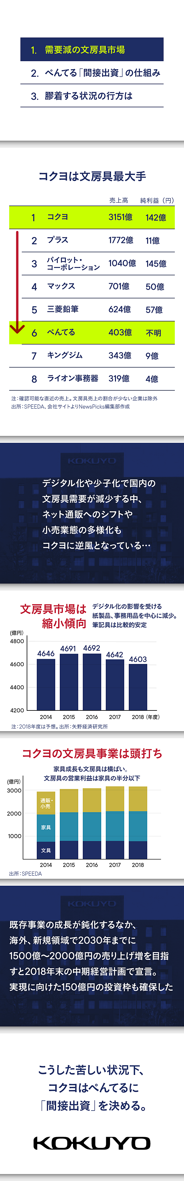スライド解説 コクヨ ぺんてる 勝手に出資 騒動の理由