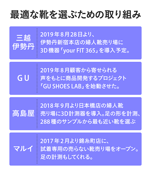 新展開 Zozomatも登場 Ecで 靴市場 は変わるのか