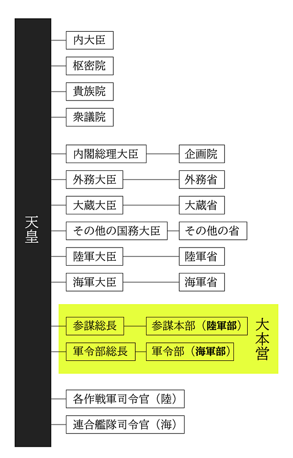 日本軍兵士 日本人犠牲者310万人 アジア 太平洋戦争の真実