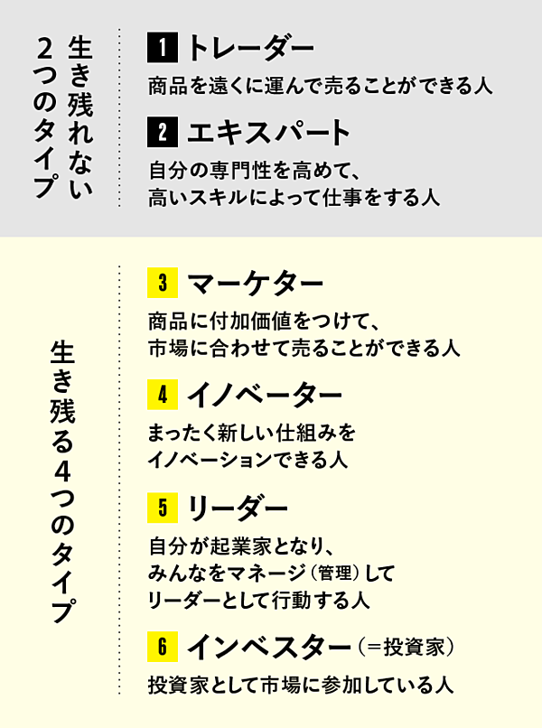 瀧本哲史 再掲 努力が報われること は絶対にやってはいけない