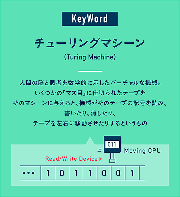 池上高志 なぜ 人工知能の父 は 今も私たちを魅了するか