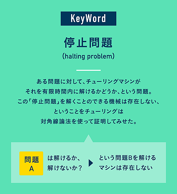 池上高志 なぜ 人工知能の父 は 今も私たちを魅了するか