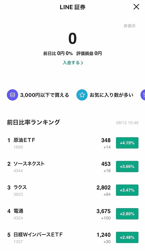 Line証券 株に必要なのは プロでなく 素人の 口コミ だ