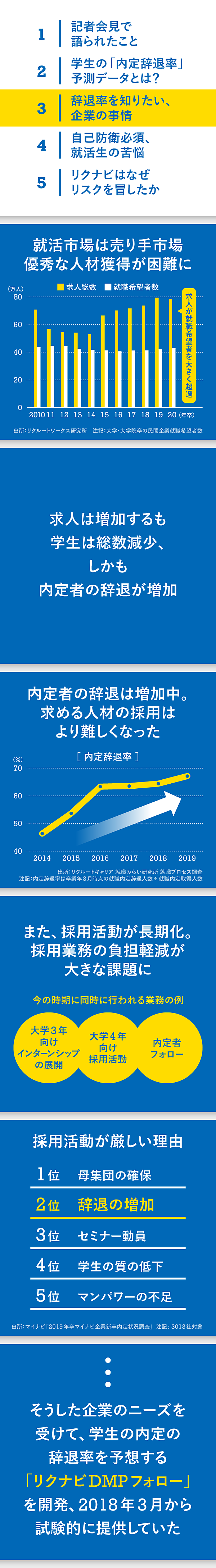 3分図解 リクナビは 内定辞退率 販売で何を間違ったのか