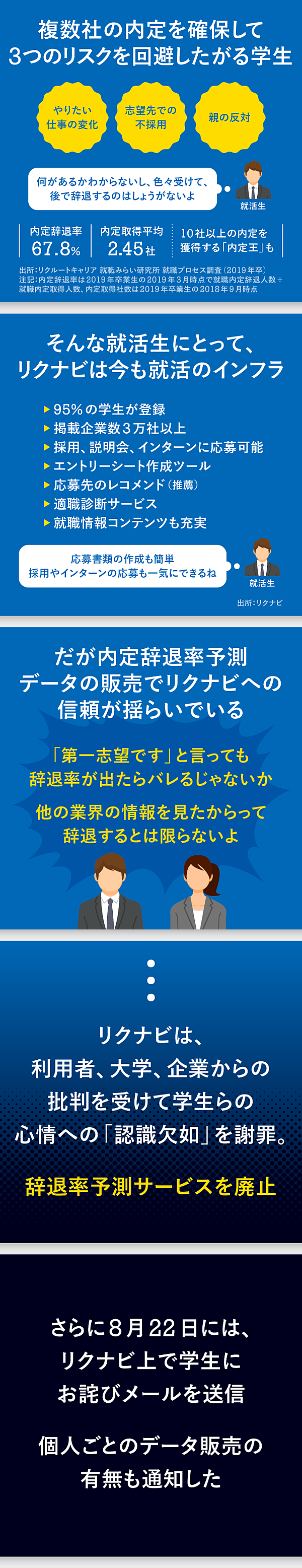 3分図解 リクナビは 内定辞退率 販売で何を間違ったのか