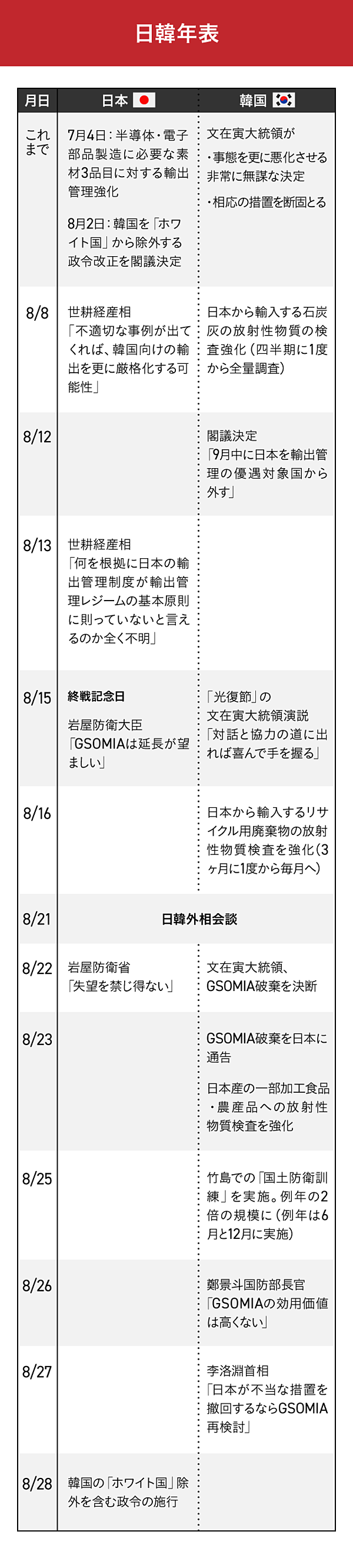 3分解説 日韓gsomia破棄の裏にある文政権の 時限爆弾