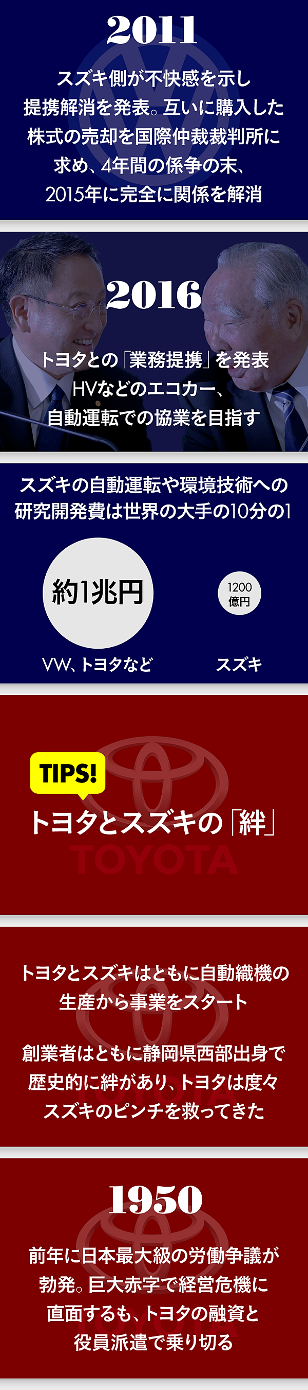 3分解説】トヨタ・スズキが資本提携に込めた「狙い」