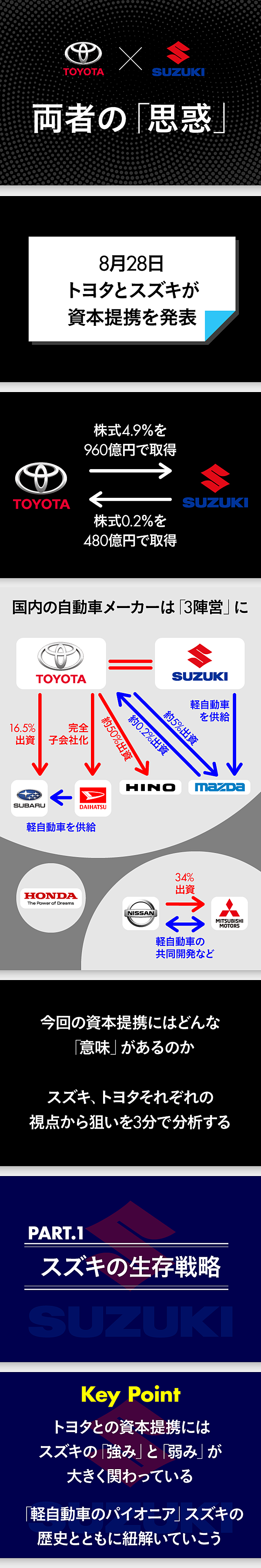 3分解説】トヨタ・スズキが資本提携に込めた「狙い」