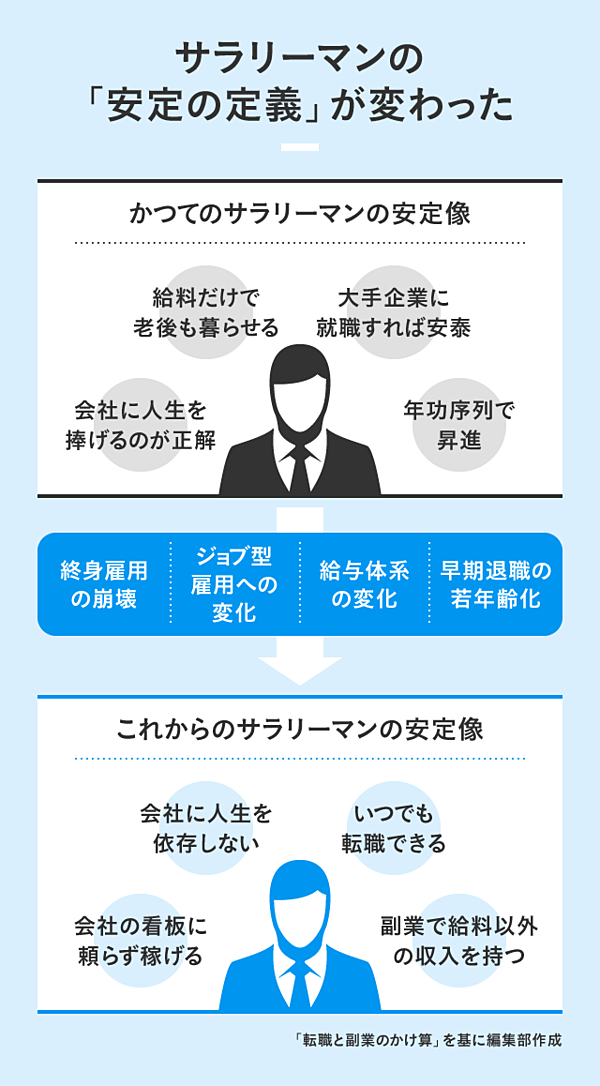 図解 転職と副業のかけ算 で 年収を最大化する方法