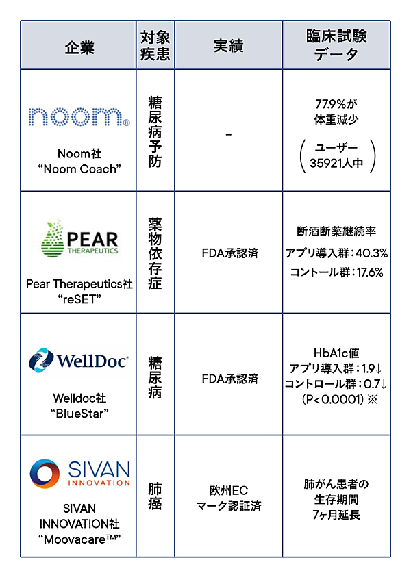 直撃 治療アプリという 未来の 1兆円産業