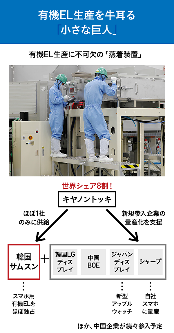 隠し玉 次世代パネルの生産を牛耳る あの日本企業の 正体