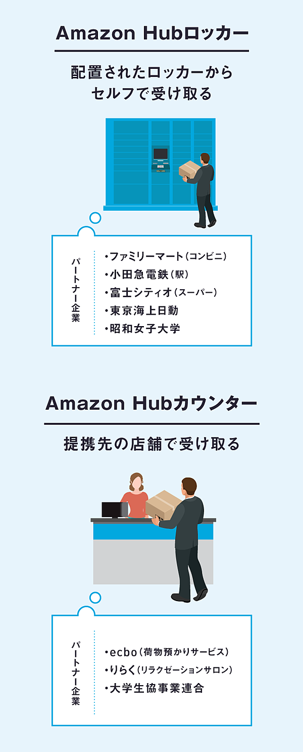 直撃 アマゾンと挑む 日系スタートアップの物流改革