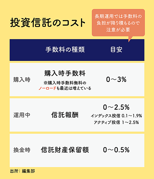 厳選9本 カギは攻めと守り 投資信託の 選び方 を知っていますか