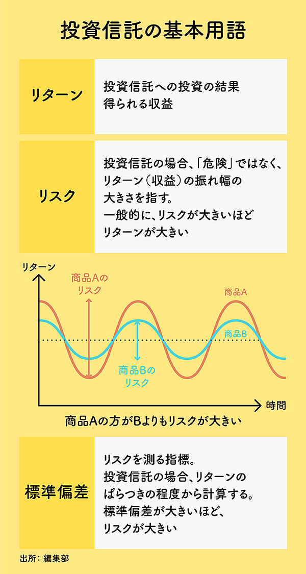 厳選9本 カギは攻めと守り 投資信託の 選び方 を知っていますか