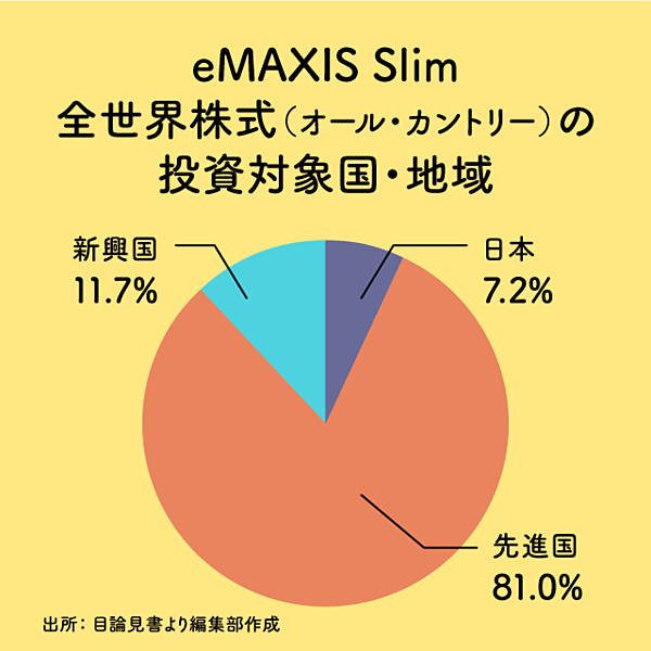 カリスマ投資家が実践する お金を寝かせて増やす 積立投資