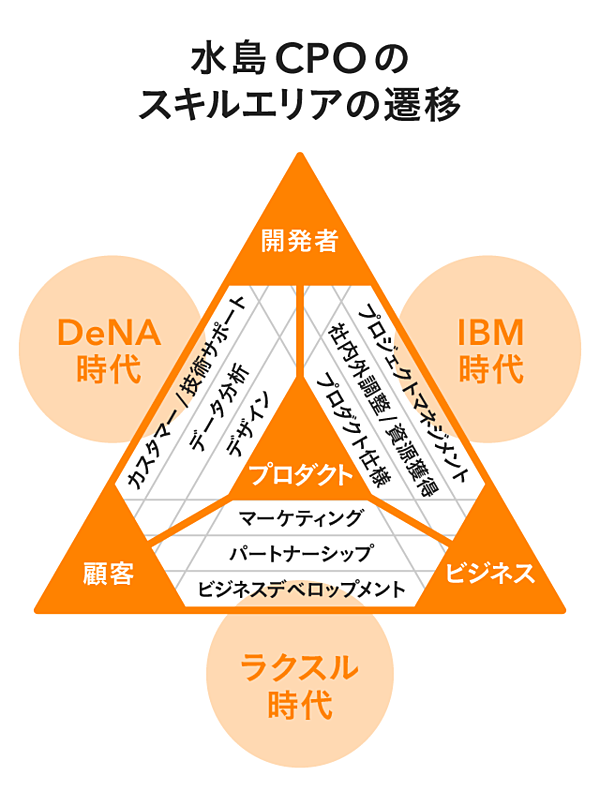 プロダクトマネジメントは執念が必要だ