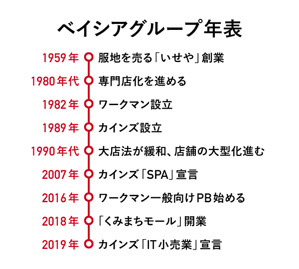 ベイシア ワークマン カインズ 10000円分 | imt.gov.zw