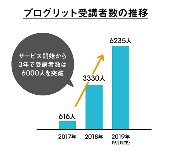 英語学習に楽な道はない 最短距離があるだけだ