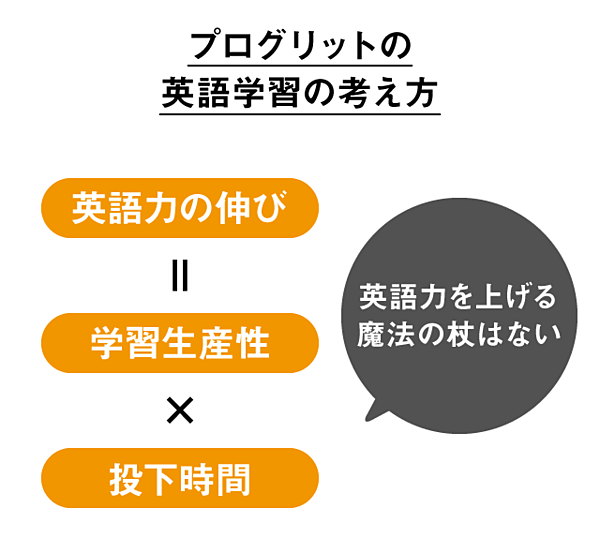 英語学習に楽な道はない 最短距離があるだけだ