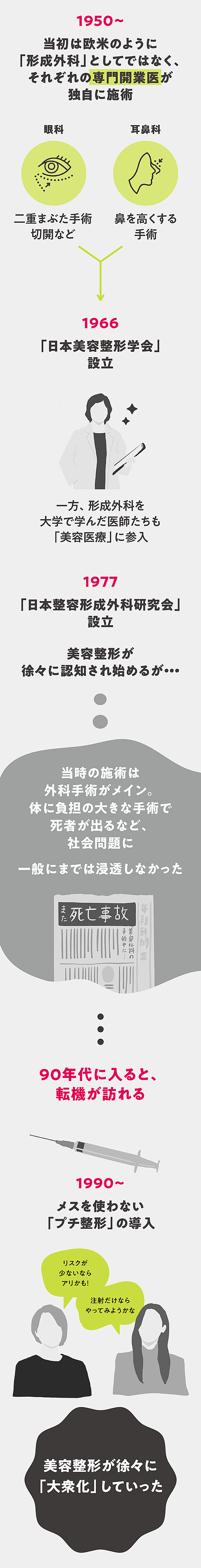 完全解説 そうだったのか 美容整形の歴史 技術 カネ